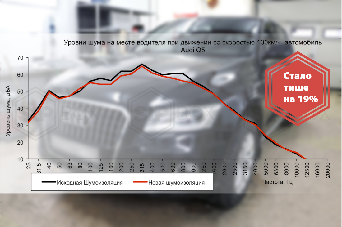 Шумоизоляция Audi Q5 в Санкт-Петербурге