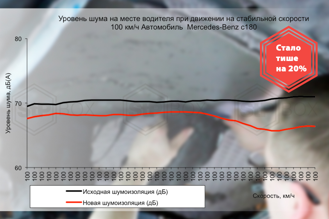 Что нужно для шумоизоляции авто. Чем сделать шумоизоляцию автомобиля. Чем  обесшумить авто.