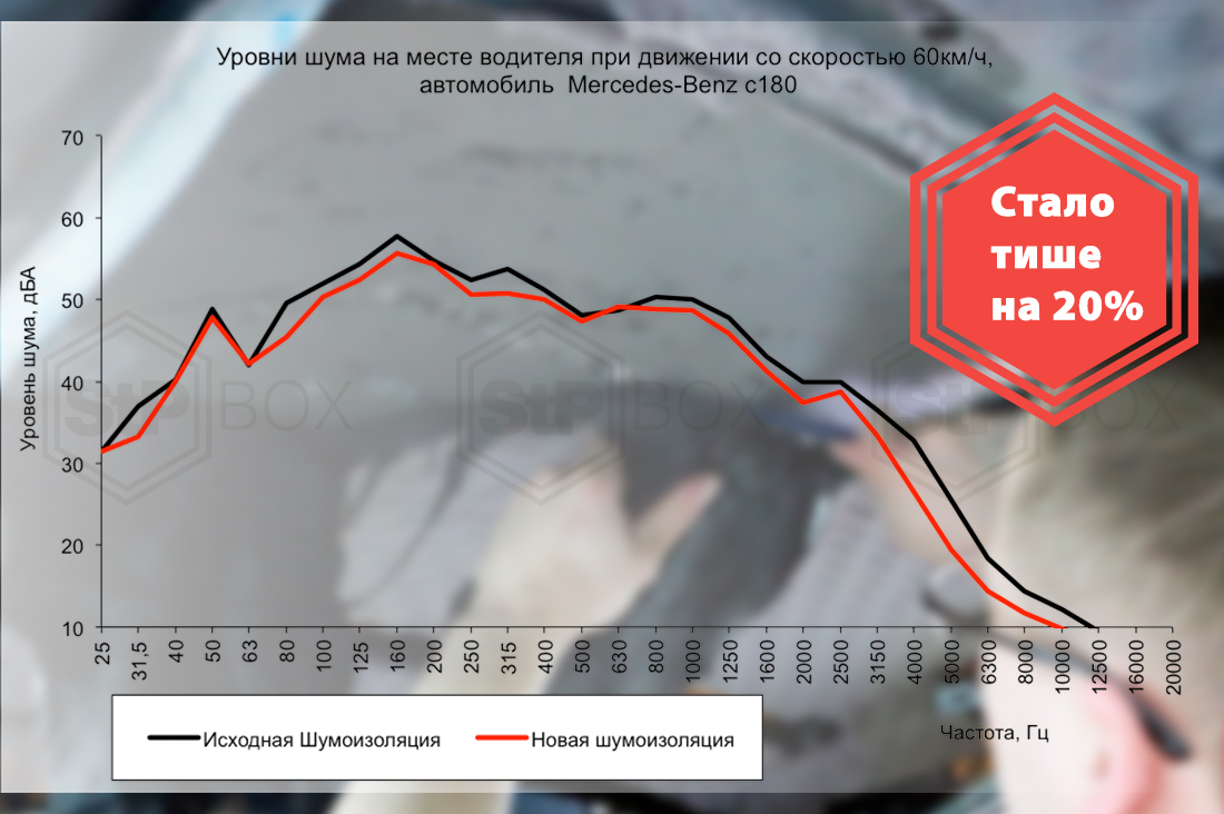 Что нужно для шумоизоляции авто. Чем сделать шумоизоляцию автомобиля. Чем  обесшумить авто.